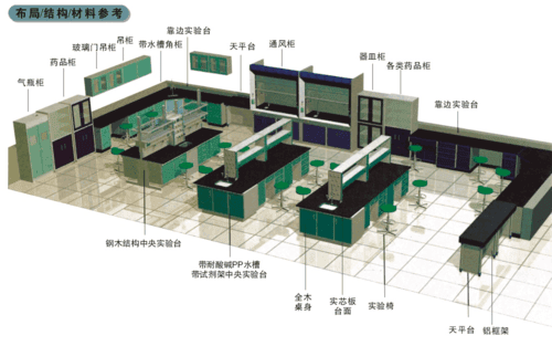 化驗桌，實驗化驗桌，化驗設備，邊臺